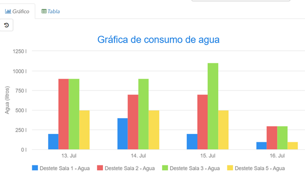 consumo_agua