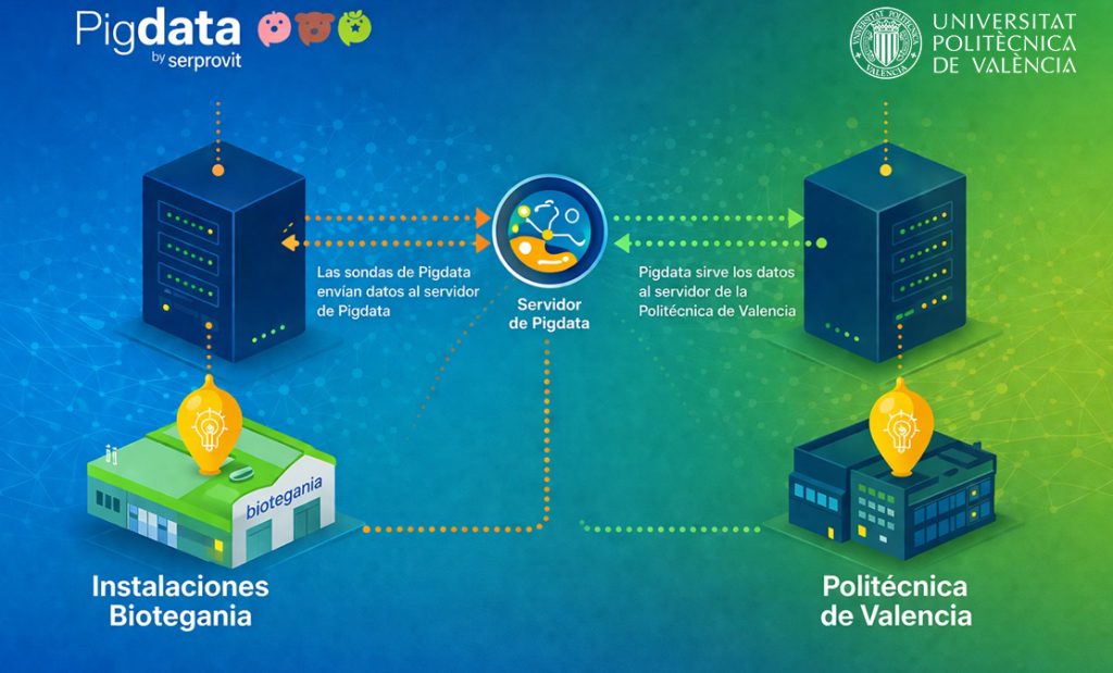 SERPROVIT_UPV
